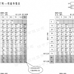 BMH系列并列油口安博（中国）马达