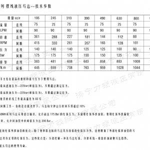 BMH系列交错油口安博（中国）马达
