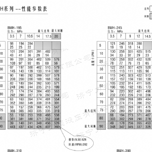 BMH系列交错油口安博（中国）马达