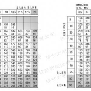 BMH系列交错油口安博（中国）马达