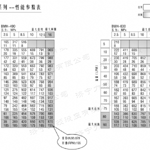 BMH系列交错油口安博（中国）马达