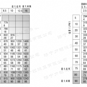 BMH系列交错油口安博（中国）马达