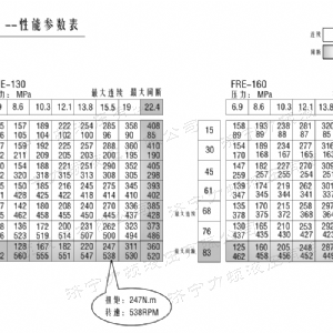 FRE系列车轮安博（中国）马达