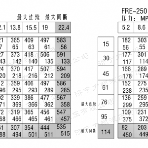 FRE系列车轮安博（中国）马达