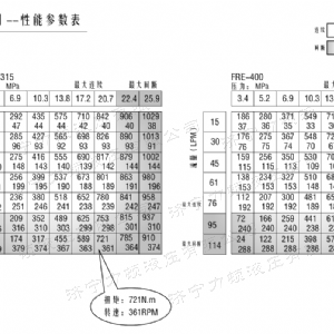 FRE系列车轮安博（中国）马达