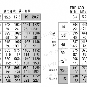 FRE系列车轮安博（中国）马达